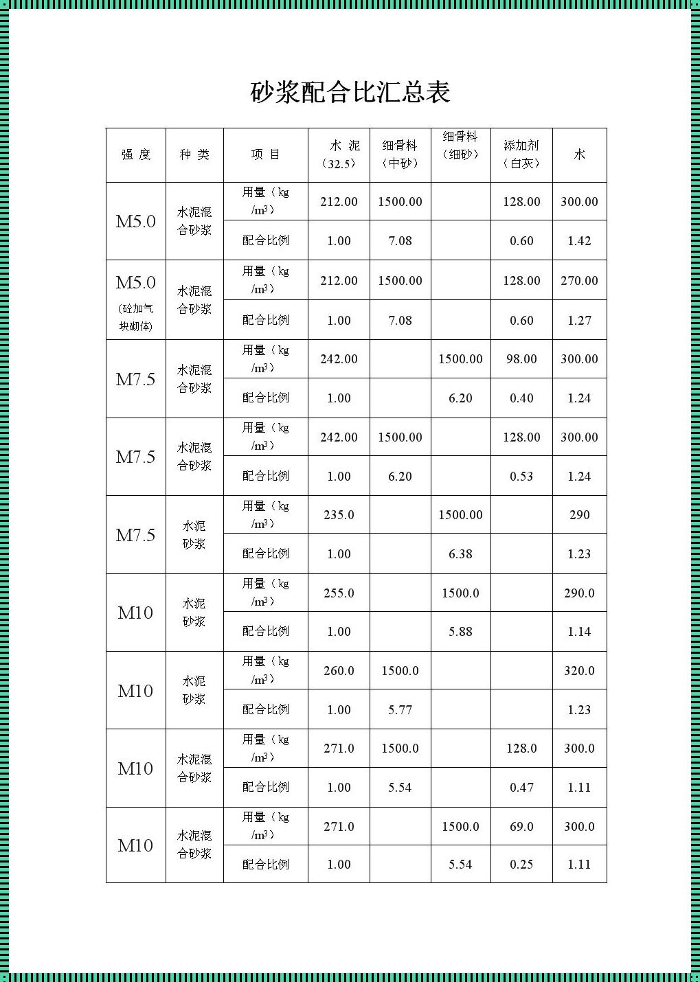 砂浆配比一览表：揭秘建筑中的艺术