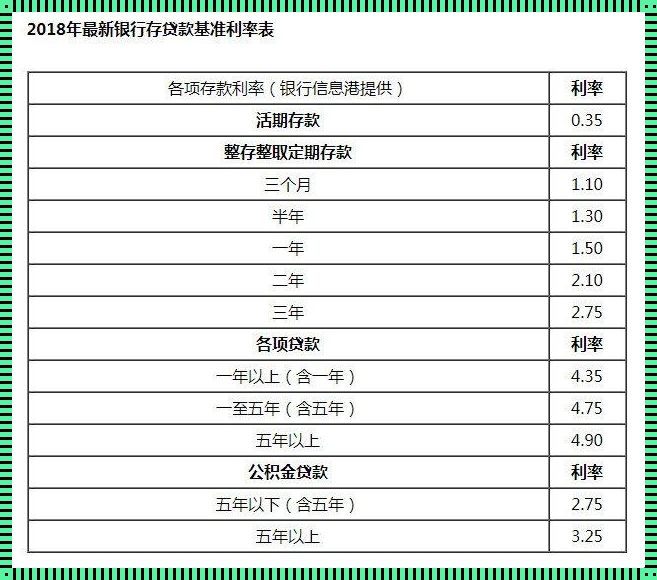 中国银行2016年房贷利率是多少：揭秘