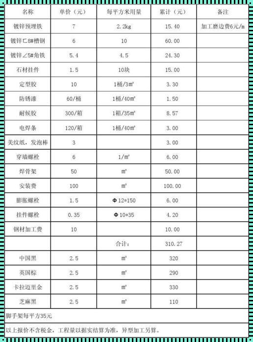 750x1500干挂人工费多少：震惊揭秘行业成本之谜