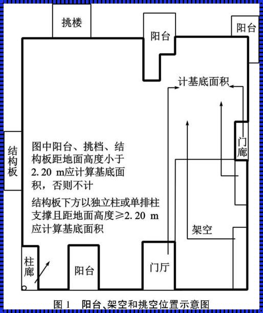 基底面积是占地面积吗？——对一个建筑概念的深度解读