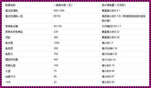 281kwh一个小时多少度电：深入解析与情感共鸣