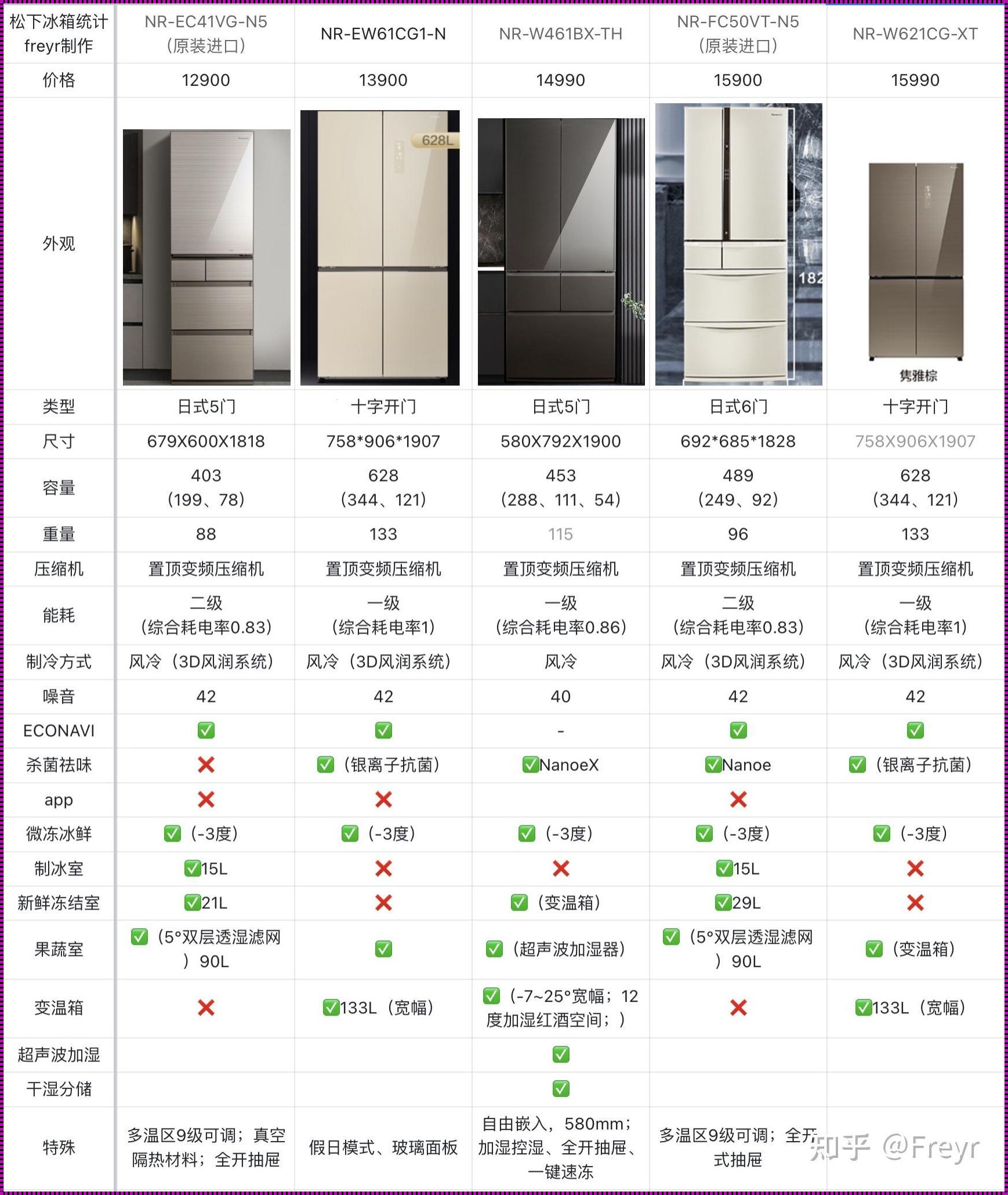 一级二级冰箱区别：家庭节能计划的启示