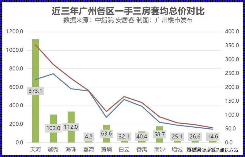 总价50万的房子月供要多少