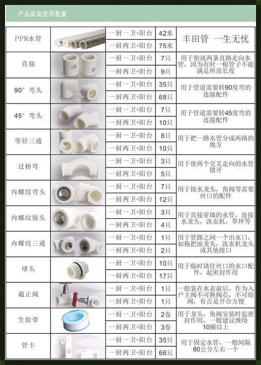 家装ppr管品牌排行榜前十名：质量与信誉的双重保证