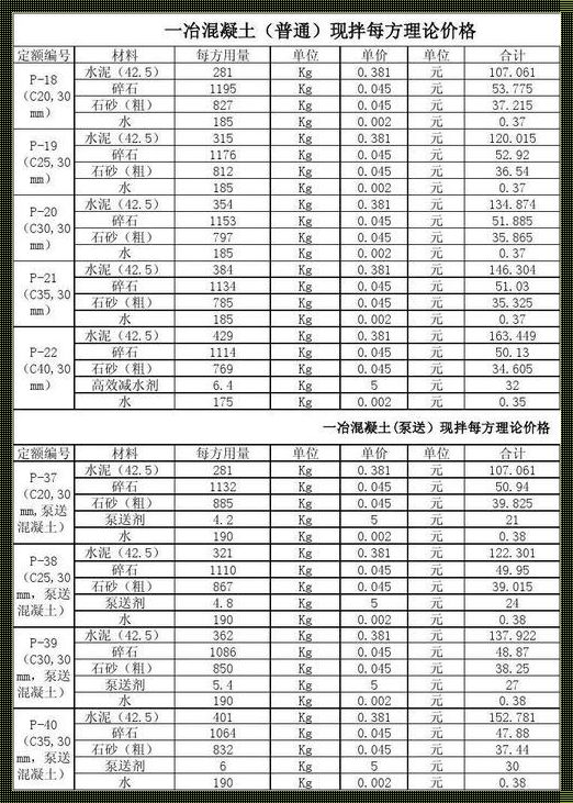 水泥砂浆价格和水泥净浆：深入解析与探讨