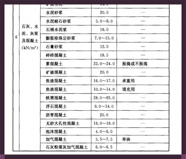 一方混凝土需要多少袋水泥：建筑的心脏与灵魂