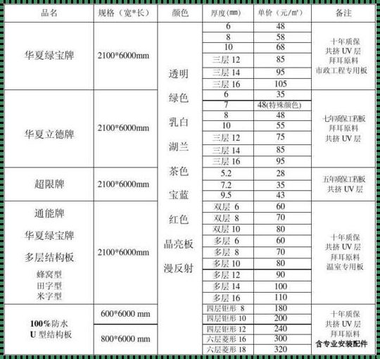 塑料板材多少钱一平：价格背后的揭秘