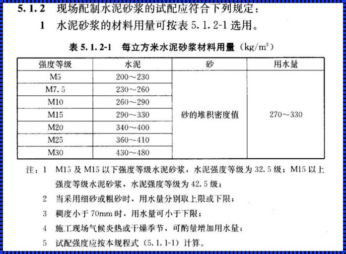 现浇一个平方需要多少水泥？——探秘建筑的神秘配方