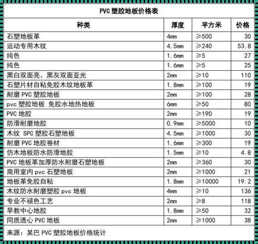 PVC板：价格之外的打造之旅