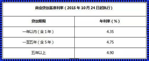 2016年商贷基准：穿越时空的金融奥秘