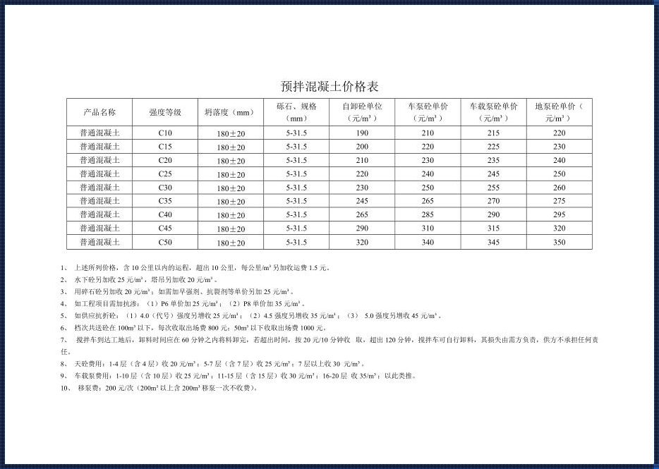 混凝土今日价格一览表：惊现市场波动