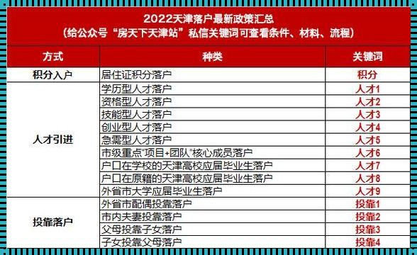 天津积分落户2022年政策最新：极限挑战