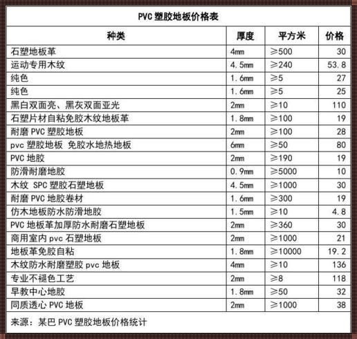 塑胶多少钱一平方米：揭秘背后的经济密码