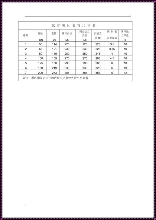 空调水管套管尺寸：神秘面纱下的创新探索