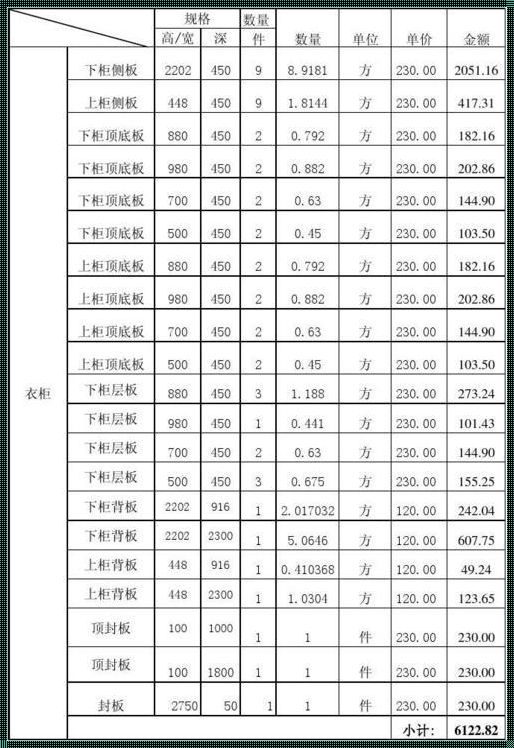 衣柜报价表详细表格：揭秘消费者购买决策背后的惊人真相