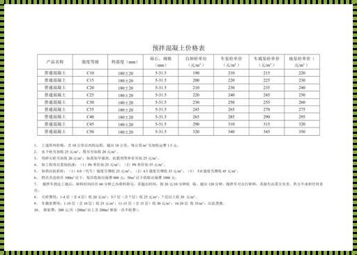 揭秘：建筑用水泥多少钱一吨