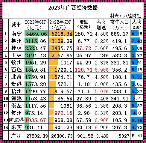 2023年广西崇左房价多少：惊现未来城市之光