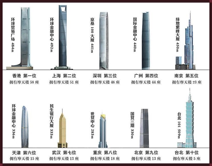 基底面积与总建筑面积：构建与超越