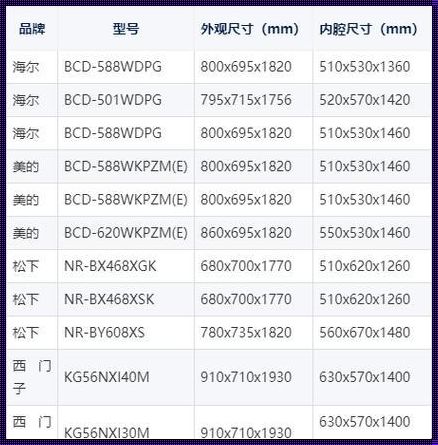 美的双开门冰箱尺寸长宽高：家的温馨与空间的和谐》