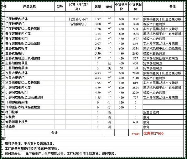 柜子多少钱一平方：平方之外的价值