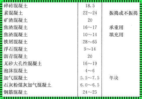 一方水泥的重量：赞誉的沉默与回响