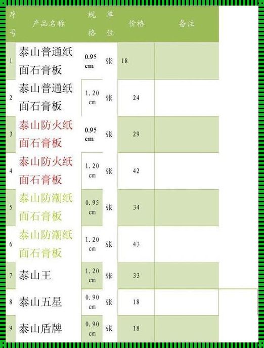 石膏板吊顶价格一览表：信号