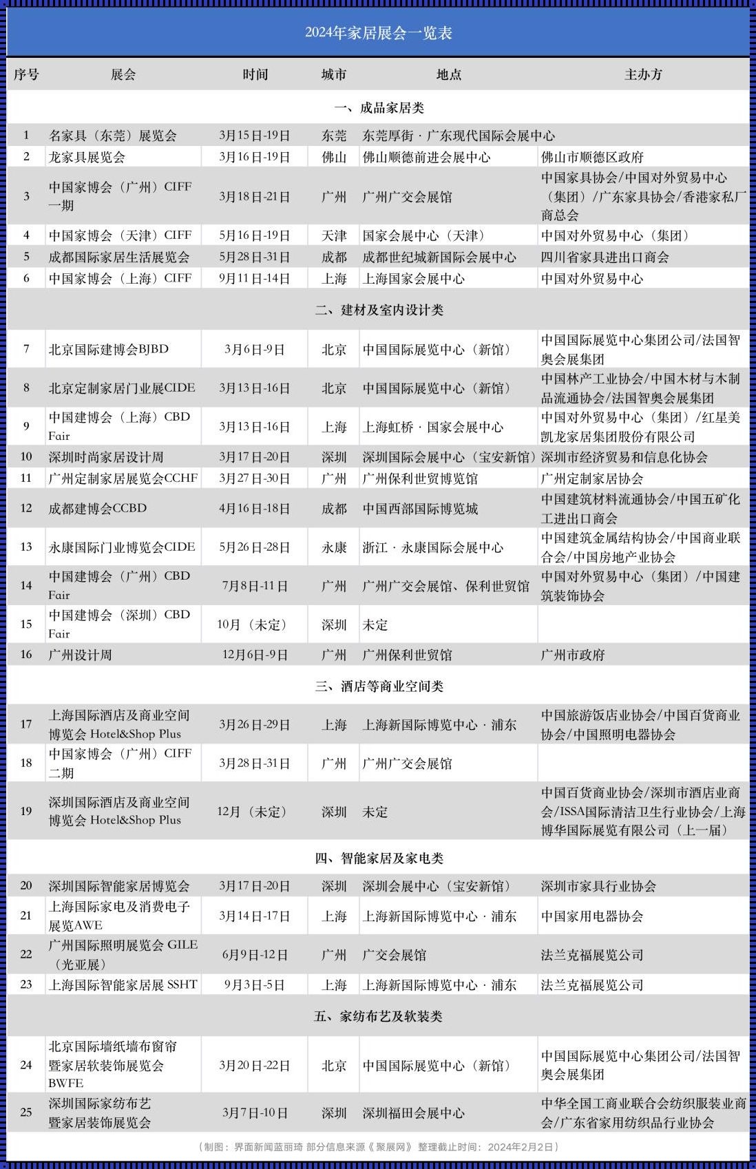 2024深圳展会大全一览表：未来教育的舞台