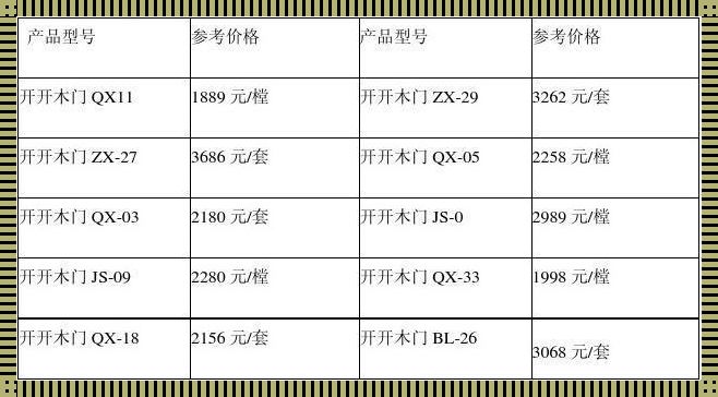 装门人工多少钱一扇：寻觅生活的均衡