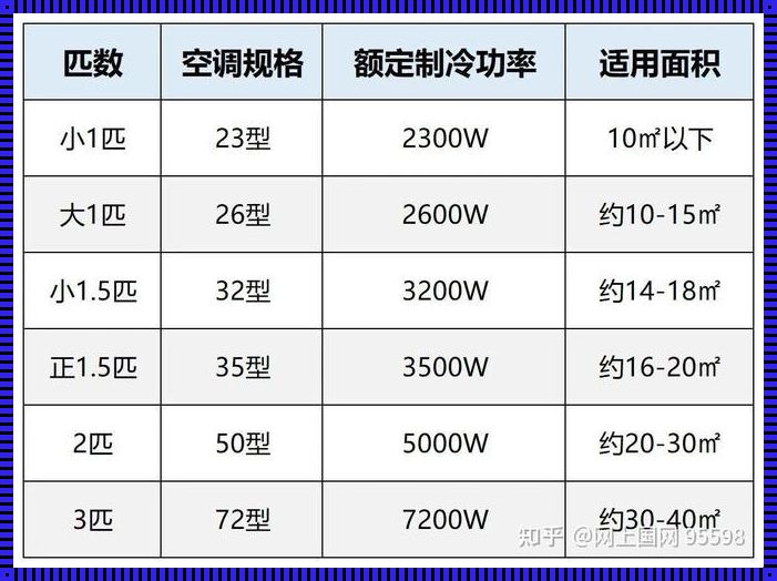 两台空调冬天一个月多少电费