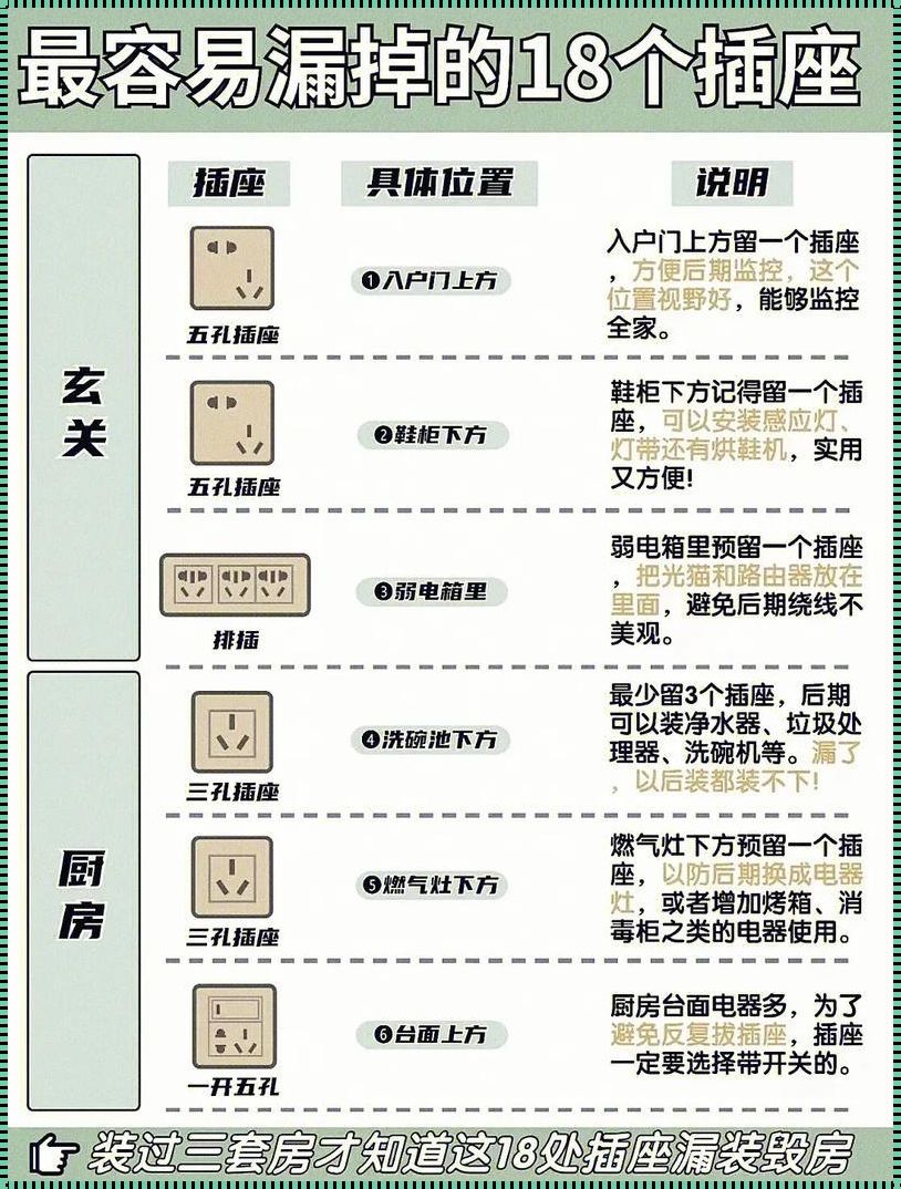 《忘却与铭记：家庭电源插座的现代寓言》