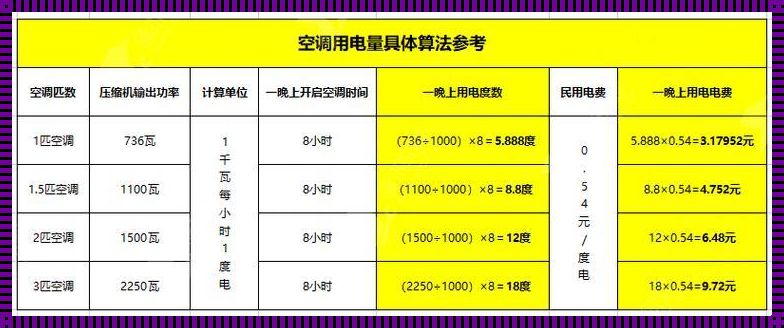 空调之舞：冷风与热风的电力芭蕾