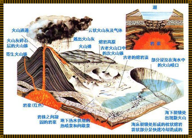 火山灰性名词解释：探寻无尽奥秘的时空之旅