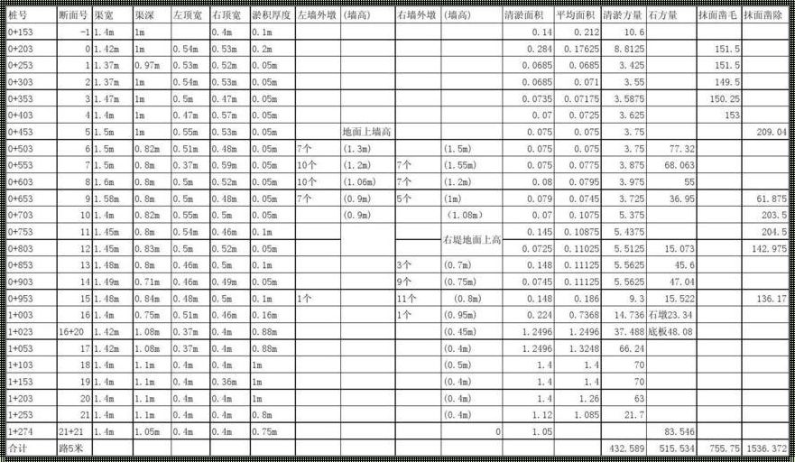 《泥一吨等于多少方：探秘数字背后的哲学》