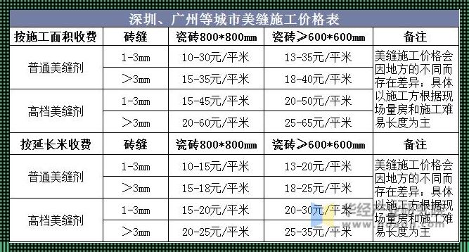 《追寻美的缝隙：劳动的价值与生活的颜料》