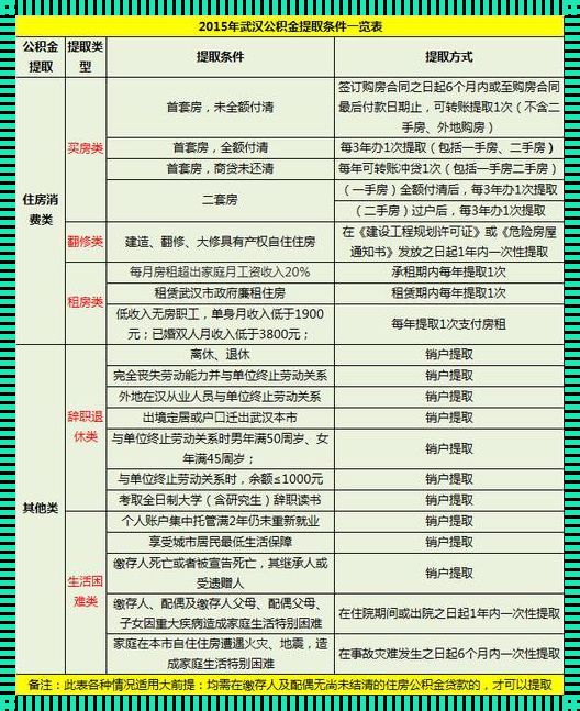 公积金提取新思路：半年等待期的突破之道