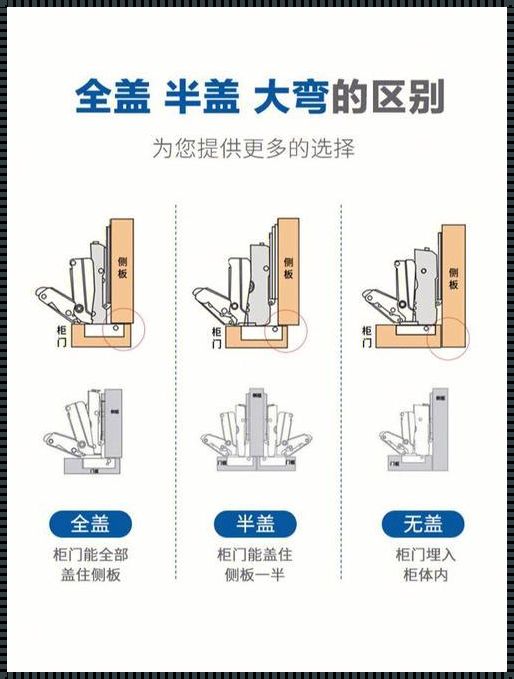 橱柜五金的诗篇：臻品总汇