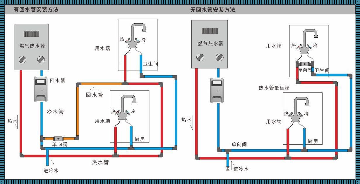 暖气回水管不热，一招轻松解决