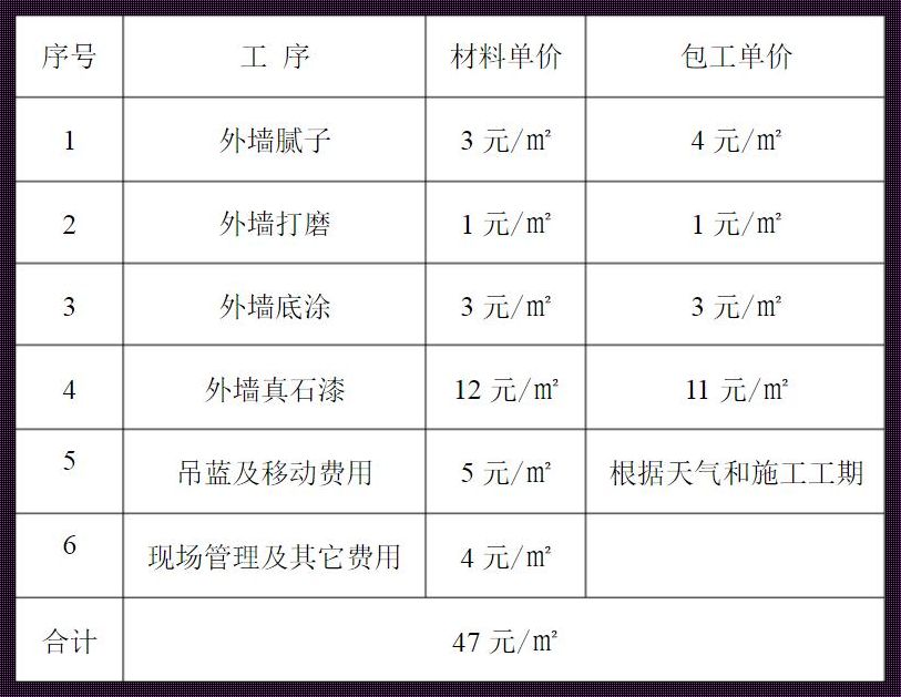 外墙涂料，价格背后的故事