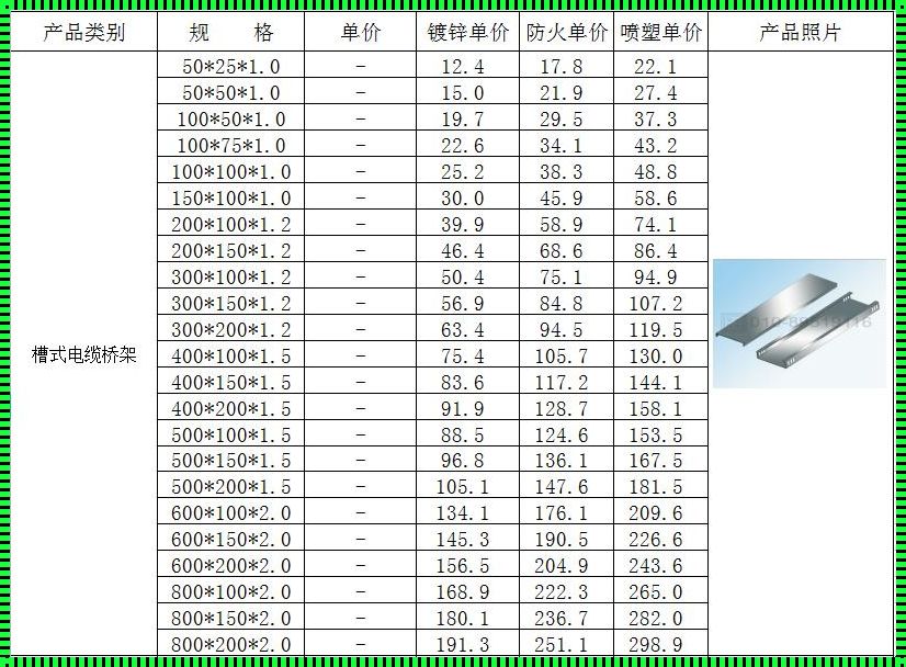 桥架型号字母表示方法——字母背后的故事