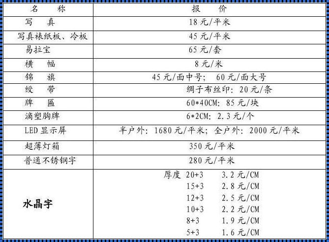 门头广告牌：点亮商业之窗的创意与成本