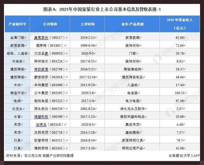 中国装饰公司营收排行榜的辉煌篇章