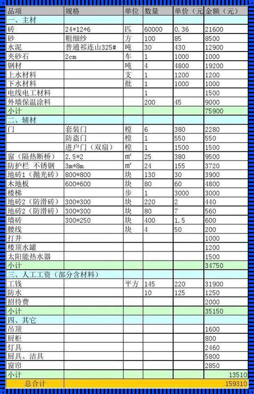 价格背后的价值：一般别墅土建单价的深层解读