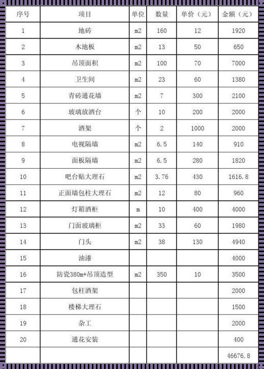 墙面批荡包工包料价格的深度解析与情感共鸣