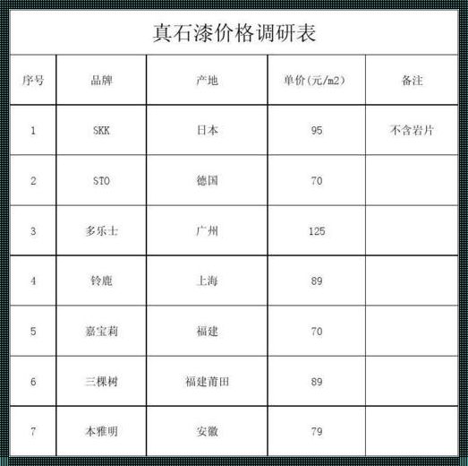 真石漆多少一平方可以做：涂抹出人生的厚度与深度