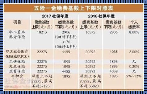 广州公积金最高缴存上限：构筑梦想家园的坚实基石