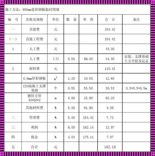 批墙费用：隐匿在墙面后的匠心与价值