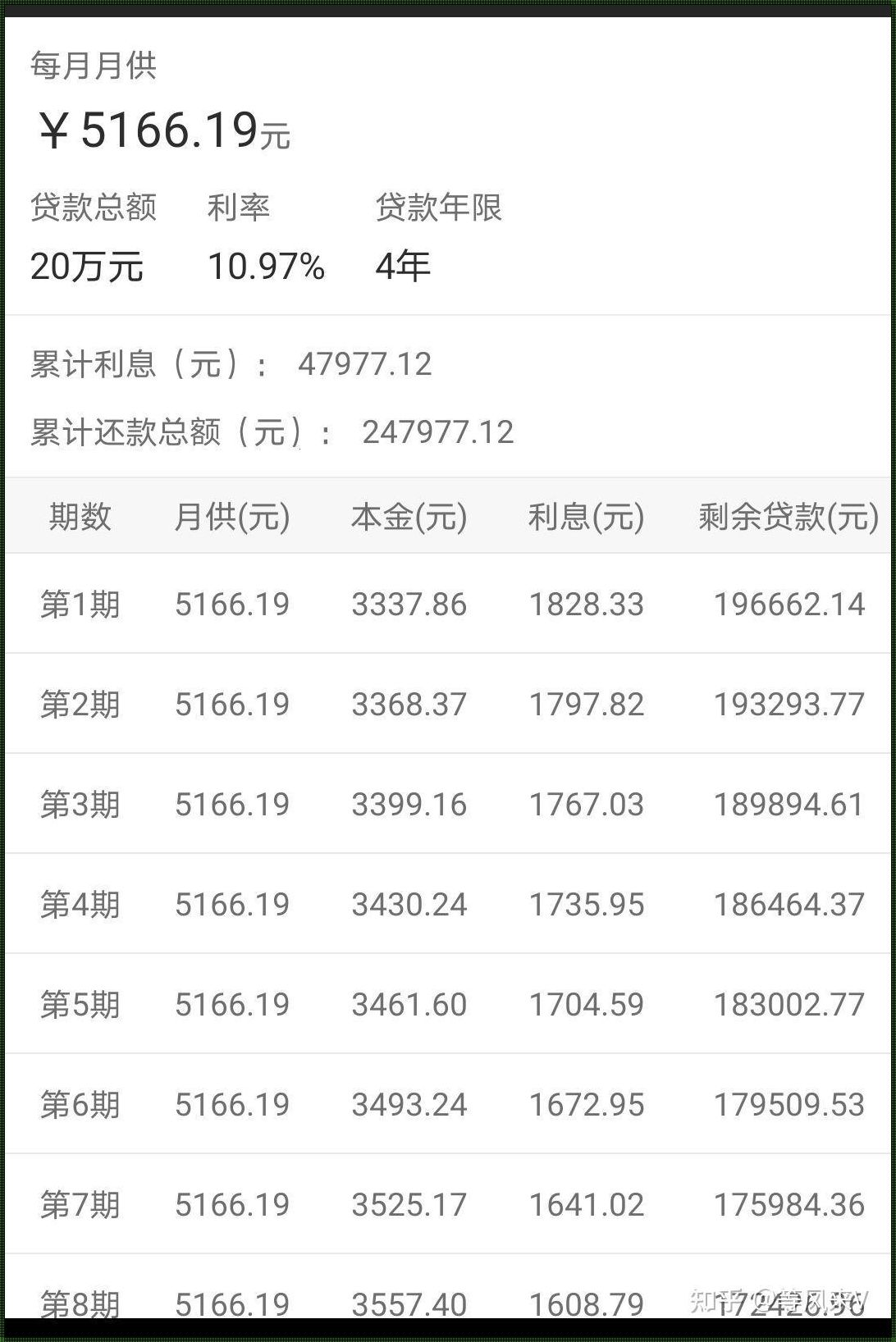 银行贷款20万利息每月多少：金融的温情与智慧