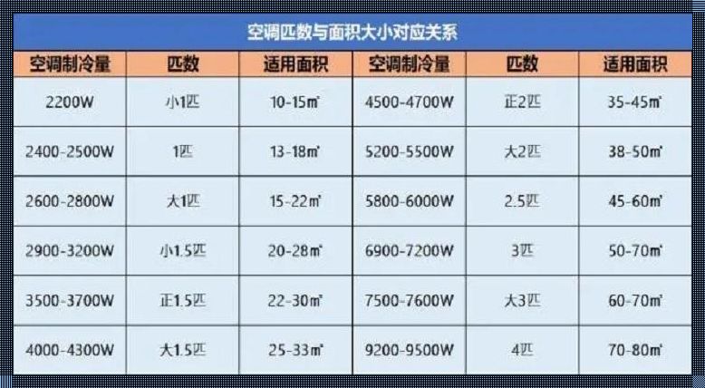 空调制热一天多少度电：冬日暖流的能源解析