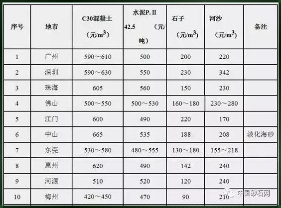 细沙一方等于多少吨：探索物质与空间的微妙平衡