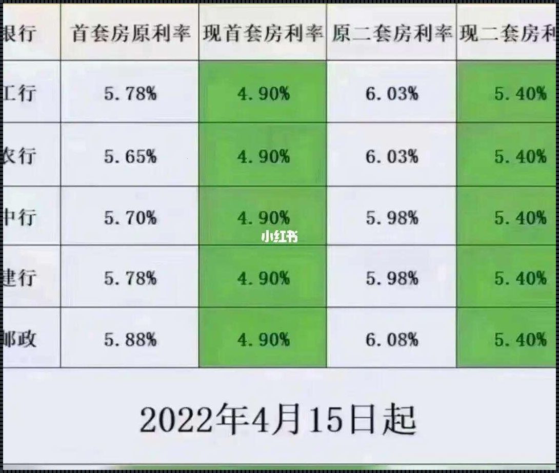 利率调整背后的经济密码：4.9到4.2的深刻含义